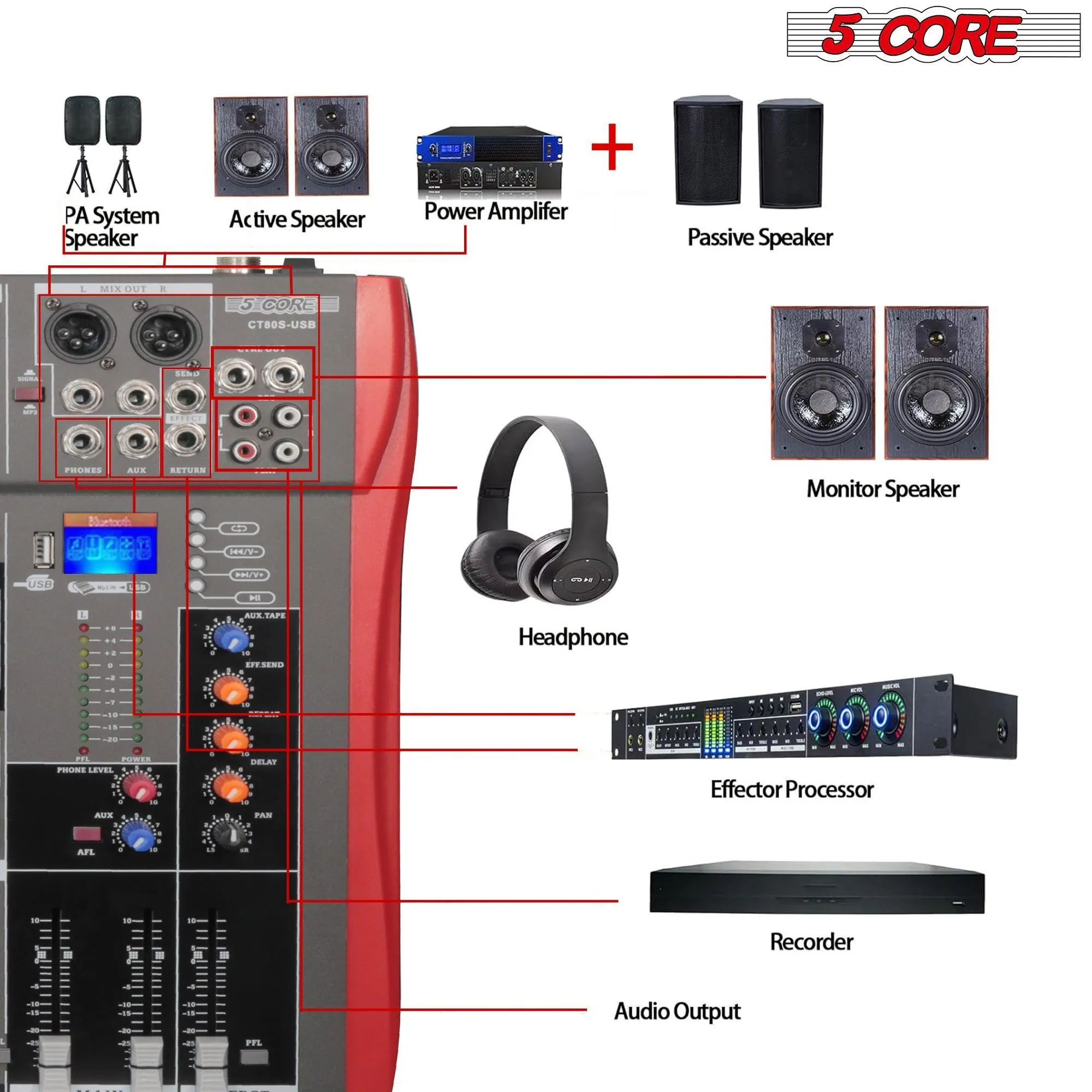 5 Core Audio Mixer DJ Equipment Sound Board Karaoke XLR Mixers MX 8CH