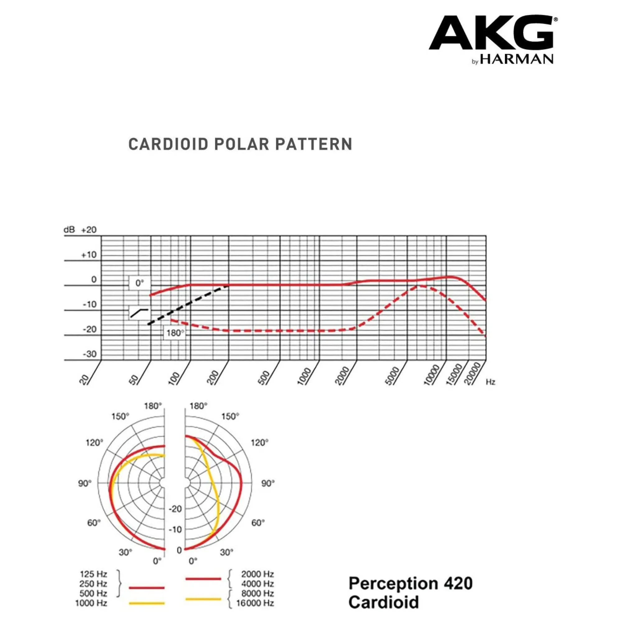 AKG P420 - High Performance Dual-Capsule True Condenser Microphone