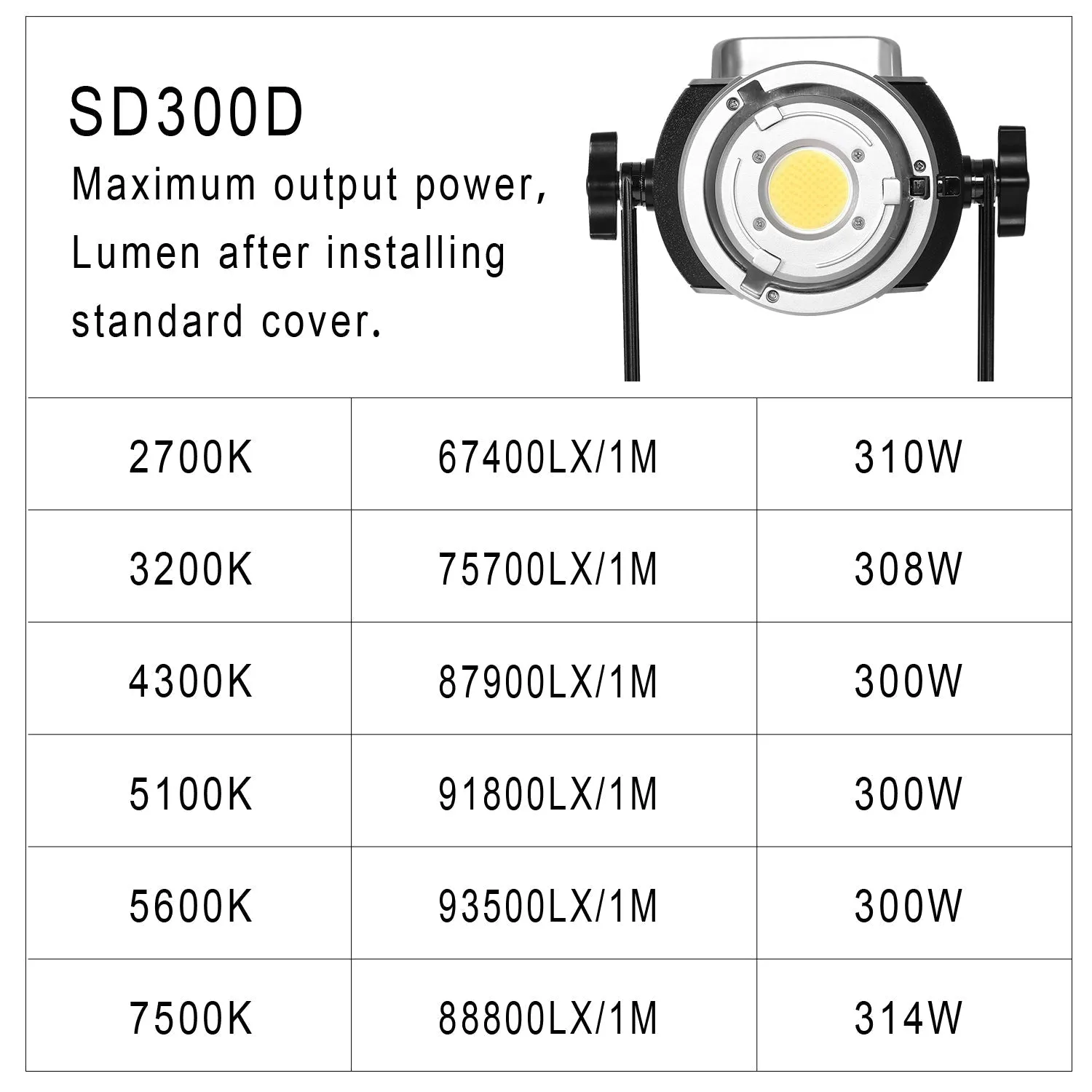 GVM-SD300D 300W Bi-Color LED Video Light High Power   Monolight 3 kits