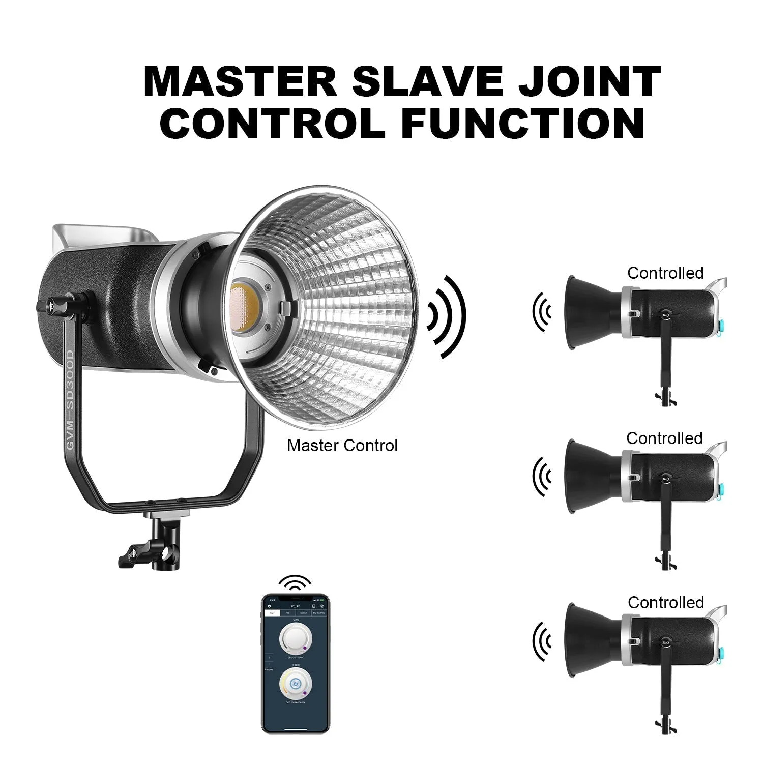 GVM-SD300D 300W Bi-Color LED Video Light High Power   Monolight 3 kits