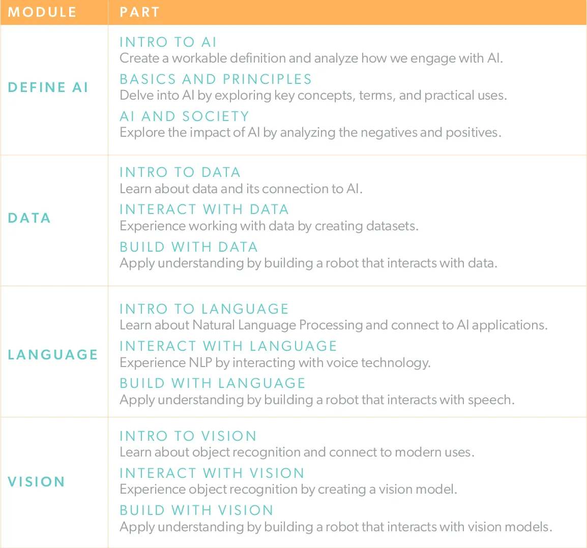 uKit AI Intermediate